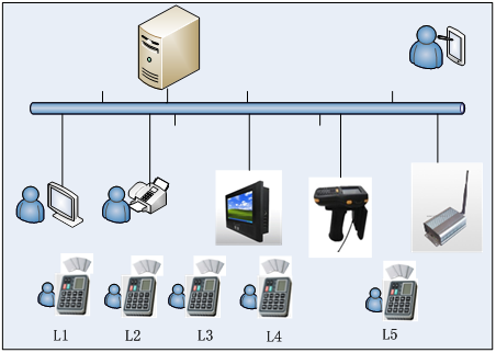 效率電子工票系統框架