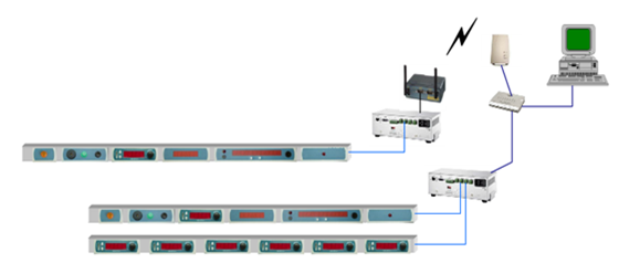電子標簽輔助揀貨系統的硬件架構