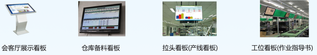 MES制造執(zhí)行系統(tǒng)功能模塊：看板報(bào)表管理