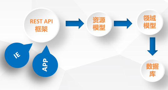 效率mes系統架構