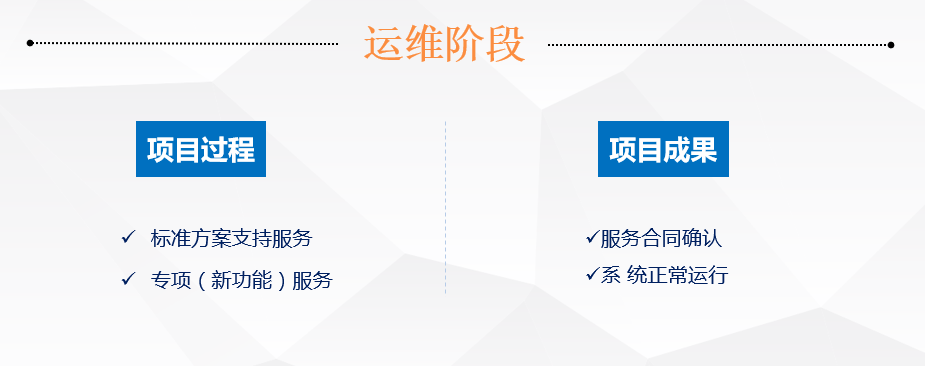 MES系統實施流程之運維階段
