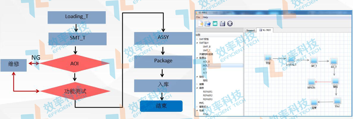 WL-TEST流程 WL-TEST流程