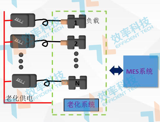 MES系統流程管理:電源適配器作業原理 MES系統流程管理:電源適配器作業原理