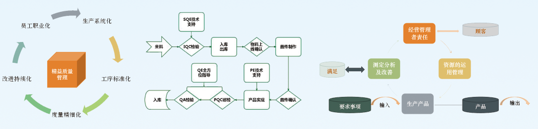 MES制造執行系統功能模塊：品質管理