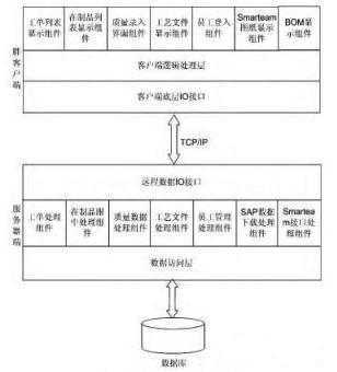 mes系統總體架構設計圖