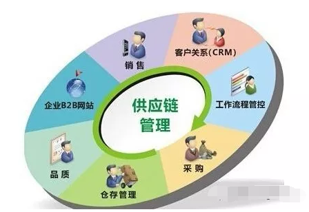 倉庫在生產供應鏈環節上無法體現價值