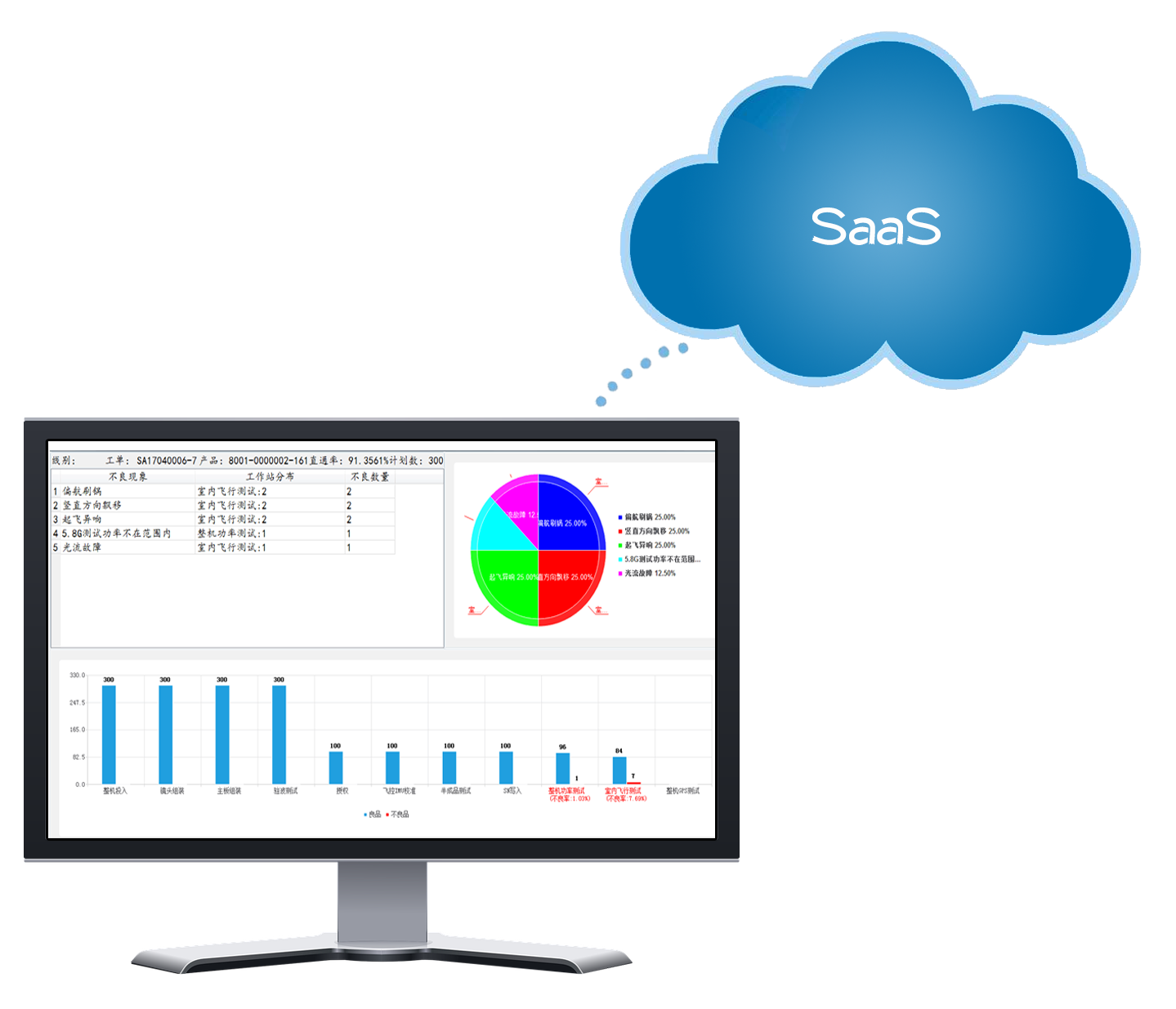 云mes是什么？云mes系統介紹【匯總】
