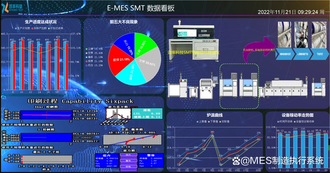 MES如何幫助工廠消除車間障礙？