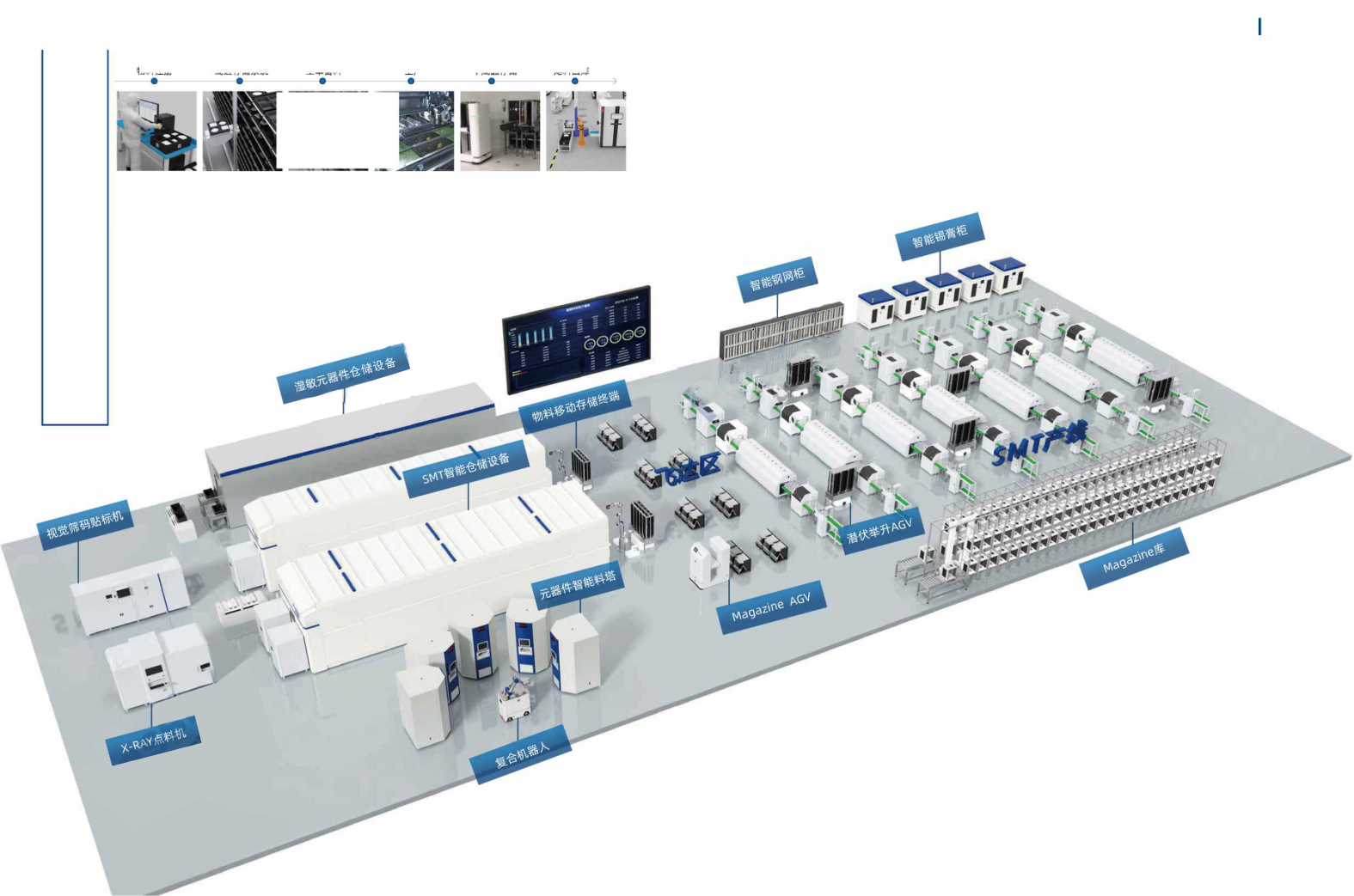 MES制造執行系統的五個關鍵組件! MES制造執行系統的五個關鍵組件!