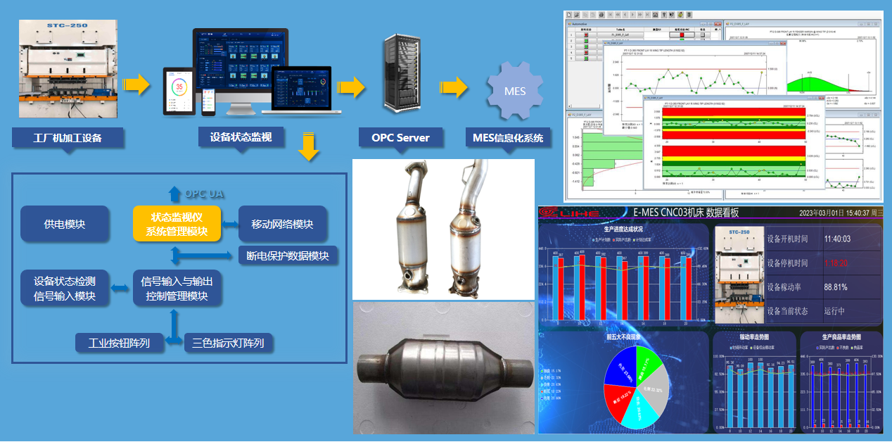 效率E-MES項目車間現場
