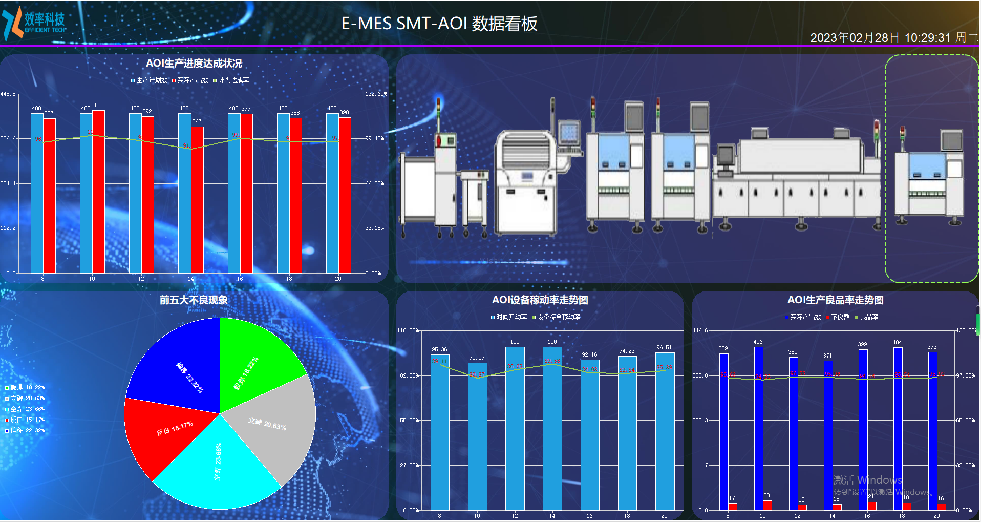 效率mes系統幫助企業提高產量