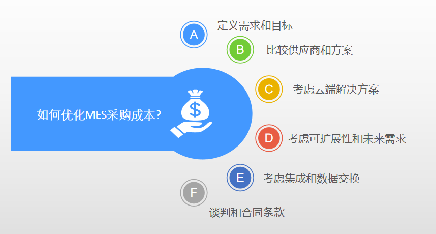 如何優化mes系統采購成本