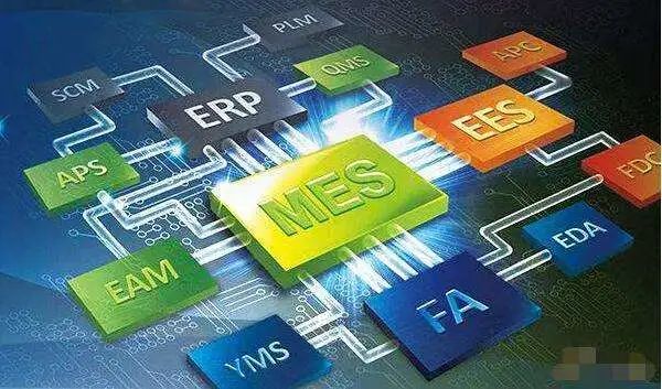 企業(yè)如何利用MES系統，實現“彎道超車”